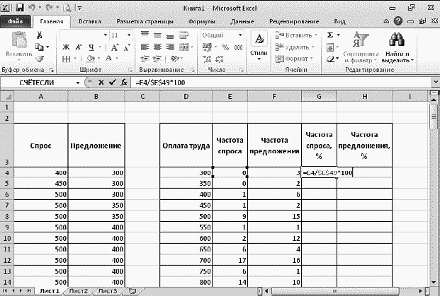 Легкий способ найти хорошую работу