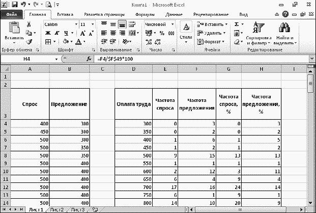 Легкий способ найти хорошую работу