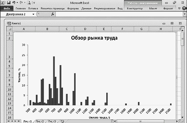 Легкий способ найти хорошую работу