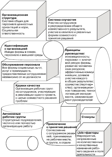 Секреты мотивации продавцов