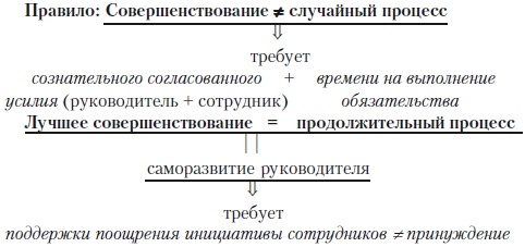 Секреты мотивации продавцов