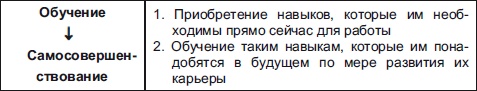 Секреты мотивации продавцов