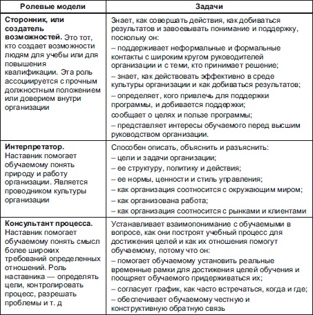 Секреты мотивации продавцов