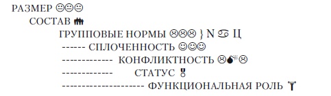 Секреты мотивации продавцов