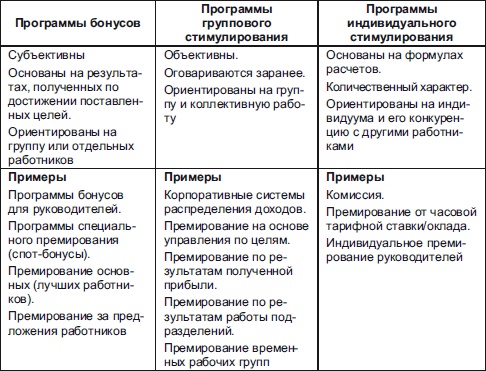 Секреты мотивации продавцов