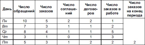 Секреты мотивации продавцов