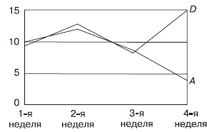 Секреты мотивации продавцов