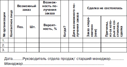 Секреты мотивации продавцов