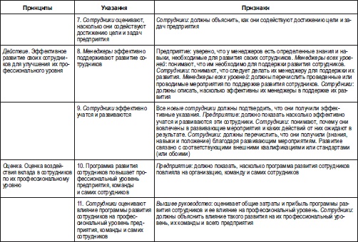 Секреты мотивации продавцов