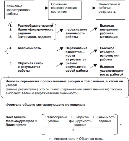 Секреты мотивации продавцов