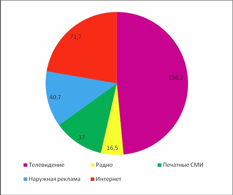 Директ-маркетинг. Как развить бизнес с минимальными затратами