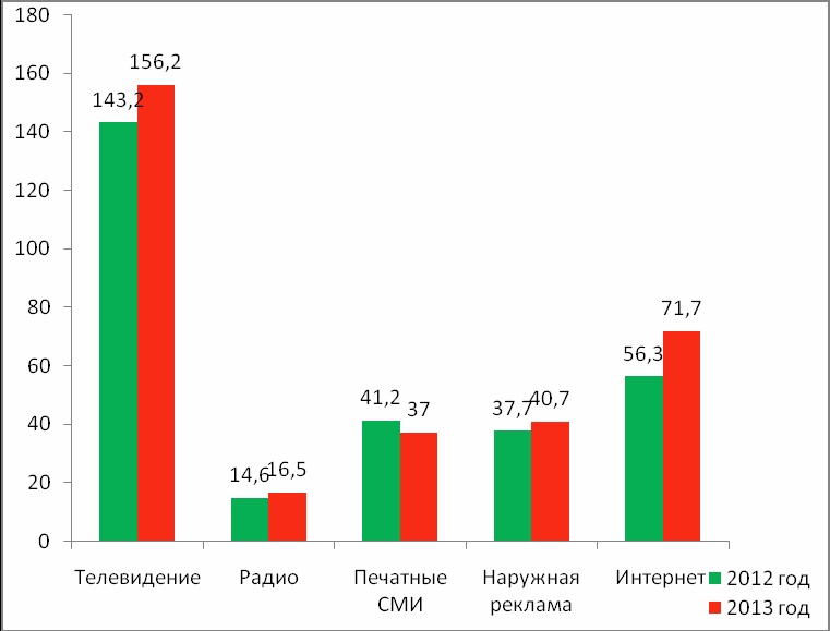 Директ-маркетинг. Как развить бизнес с минимальными затратами