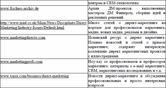 Директ-маркетинг. Как развить бизнес с минимальными затратами