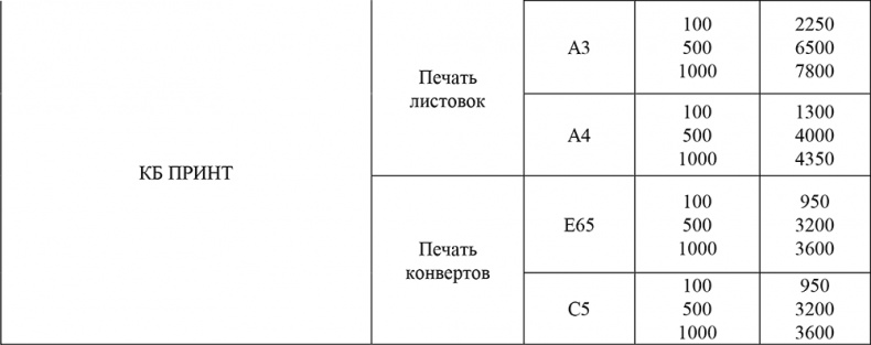 Директ-маркетинг. Как развить бизнес с минимальными затратами