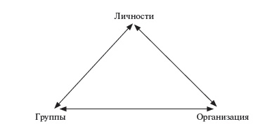 Управление персоналом: учебное пособие