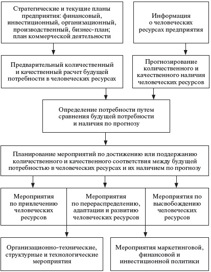 Управление персоналом: учебное пособие