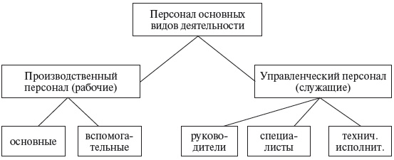 Управление персоналом: учебное пособие