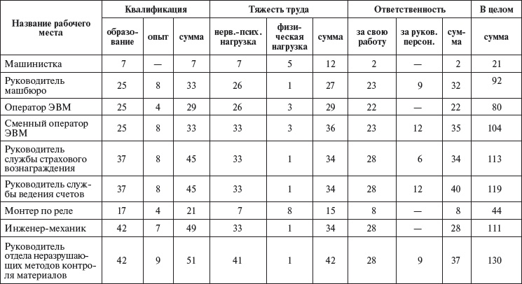 Управление персоналом: учебное пособие