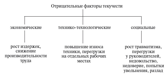 Управление персоналом: учебное пособие