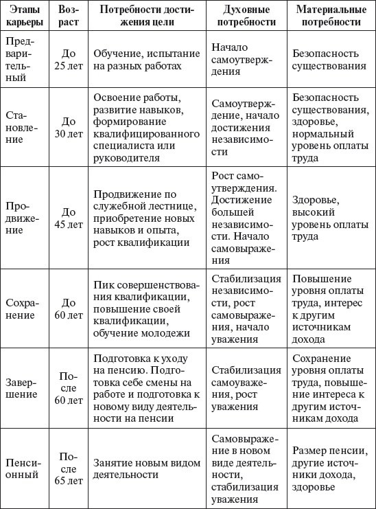 Управление персоналом: учебное пособие