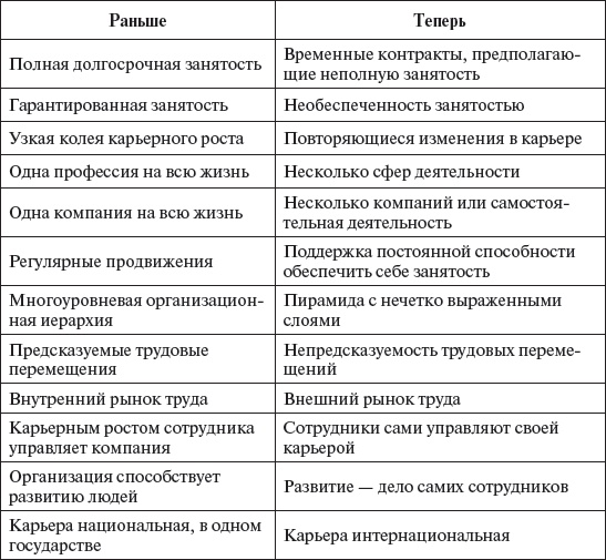 Управление персоналом: учебное пособие