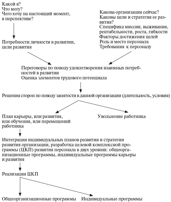 Управление персоналом: учебное пособие