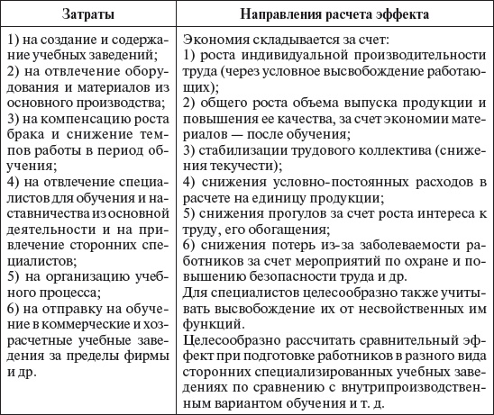 Управление персоналом: учебное пособие