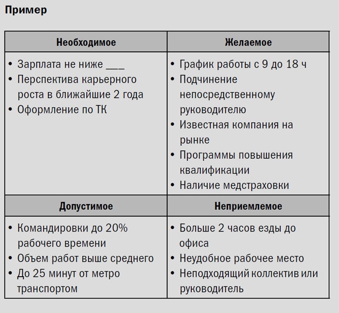 Как найти хорошую работу, чтобы жить долго и счастливо