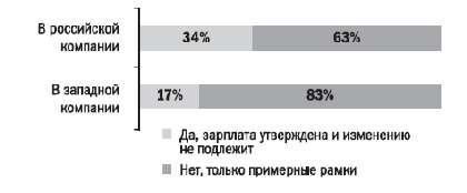 Как найти хорошую работу, чтобы жить долго и счастливо