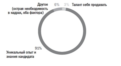 Как найти хорошую работу, чтобы жить долго и счастливо