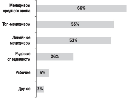 Как найти хорошую работу, чтобы жить долго и счастливо