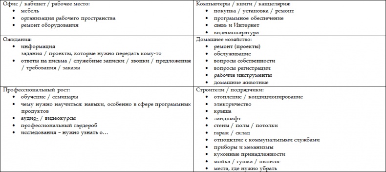 Как стать корпоративным атлетом. Система управления работоспособностью и качеством жизни