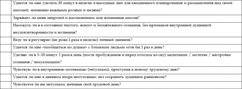 Как стать корпоративным атлетом. Система управления работоспособностью и качеством жизни