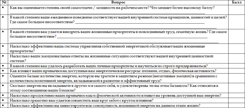 Как стать корпоративным атлетом. Система управления работоспособностью и качеством жизни