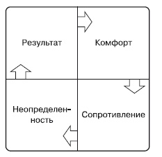 100 бизнес-технологий. Как поднять компанию на новый уровень