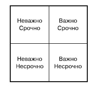 100 бизнес-технологий. Как поднять компанию на новый уровень