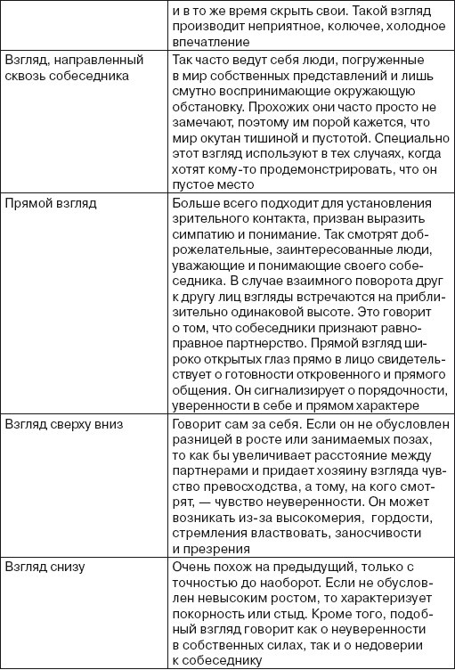 Читаем лица. Физиогномика