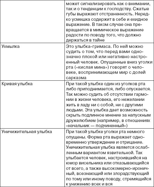 Читаем лица. Физиогномика