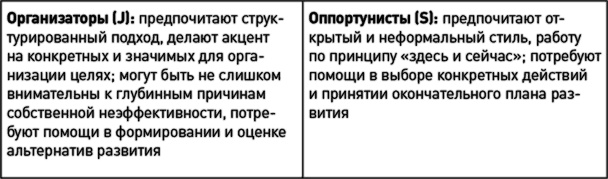 Как эффективно управлять свободными людьми. Коучинг