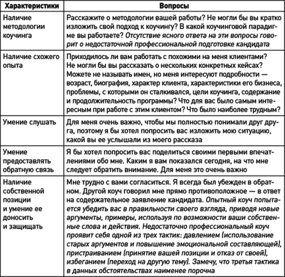 Как эффективно управлять свободными людьми. Коучинг