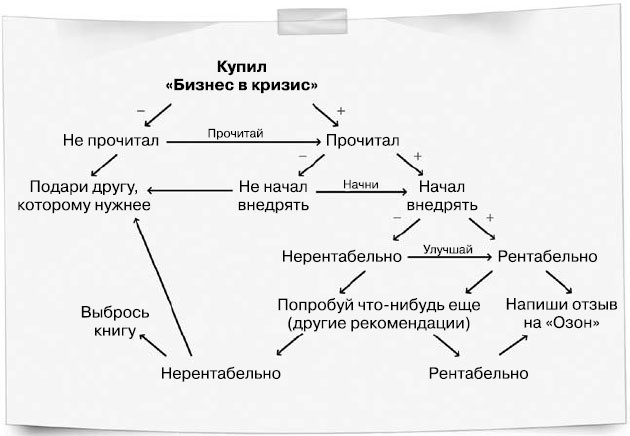 Бизнес, попавший в шторм. Как победить кризис