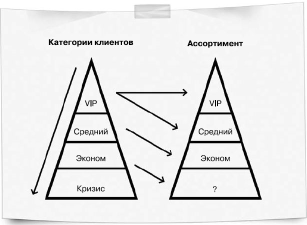 Бизнес, попавший в шторм. Как победить кризис