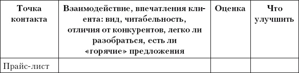 Разумный маркетинг. Как продавать больше при меньших затратах