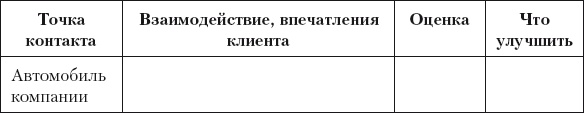 Разумный маркетинг. Как продавать больше при меньших затратах