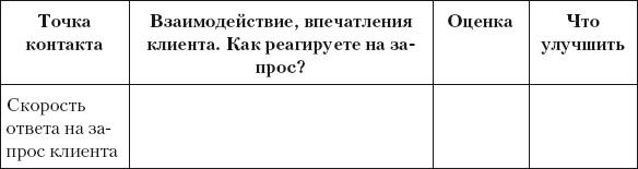 Разумный маркетинг. Как продавать больше при меньших затратах