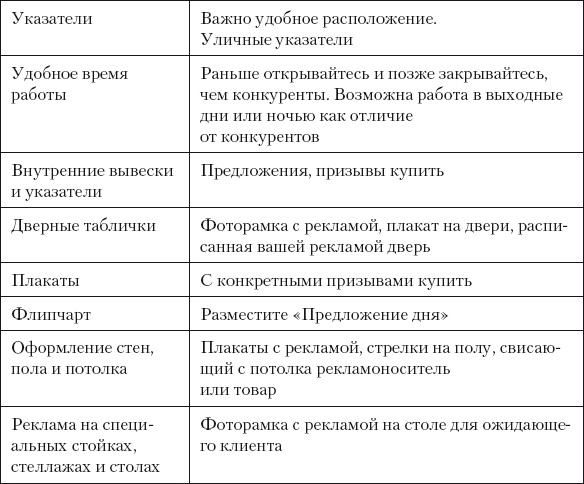 Разумный маркетинг. Как продавать больше при меньших затратах