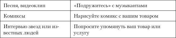 Разумный маркетинг. Как продавать больше при меньших затратах