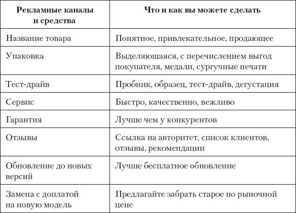 Разумный маркетинг. Как продавать больше при меньших затратах