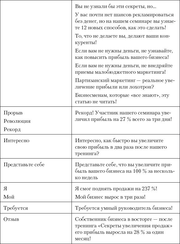 Разумный маркетинг. Как продавать больше при меньших затратах