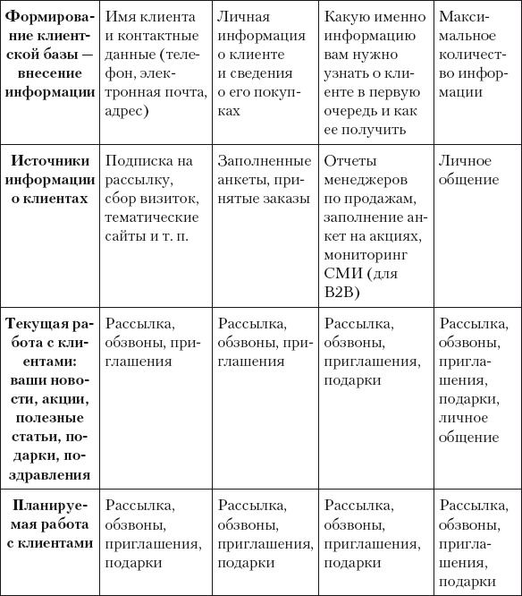 Разумный маркетинг. Как продавать больше при меньших затратах